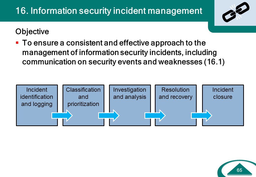 IS-Controls-Incident-Management.PNG