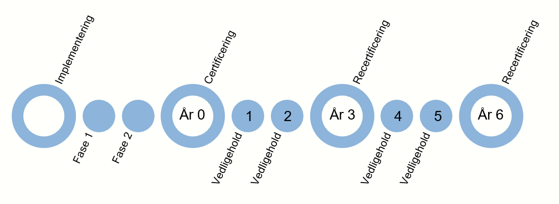 ISO9kCertificering.png